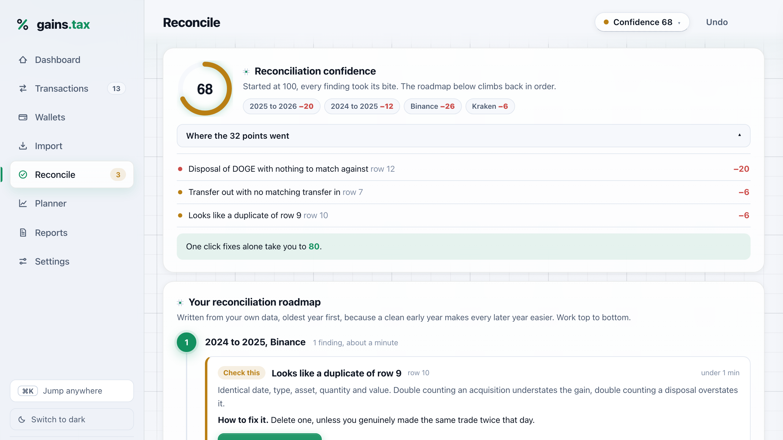 The reconciliation confidence score at 68, with named deductions attributed to specific tax years, wallets and rows